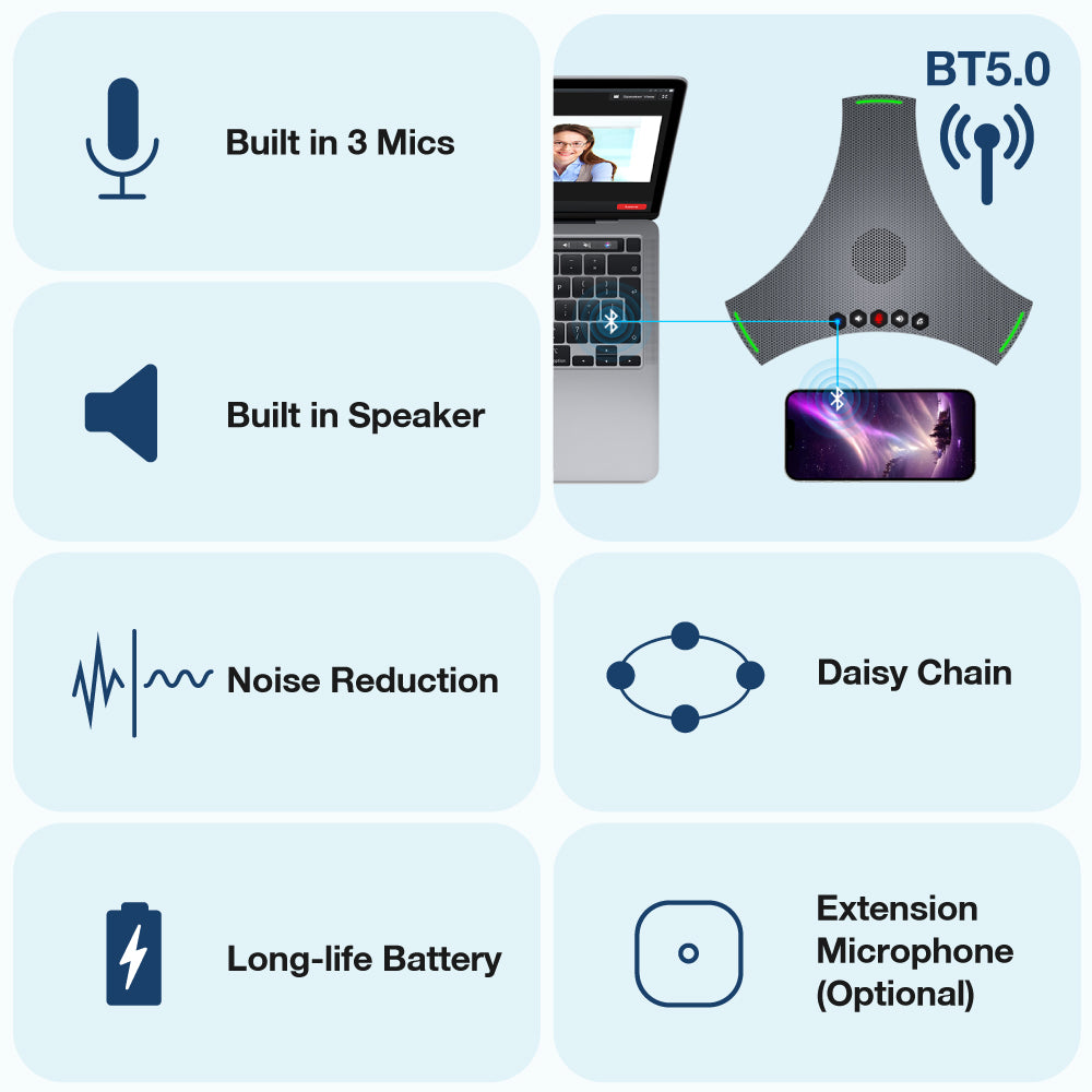 Wireless Daisy Chain Omnidirectional Microphone Speaker for Conference Meeting